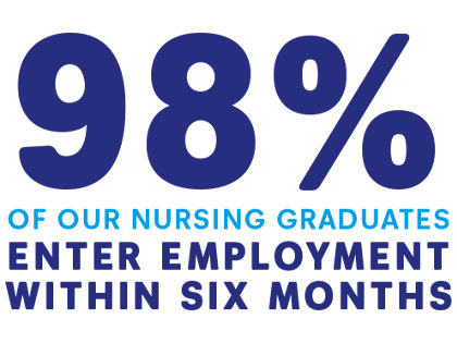 Nursing graduates employment score within six months
