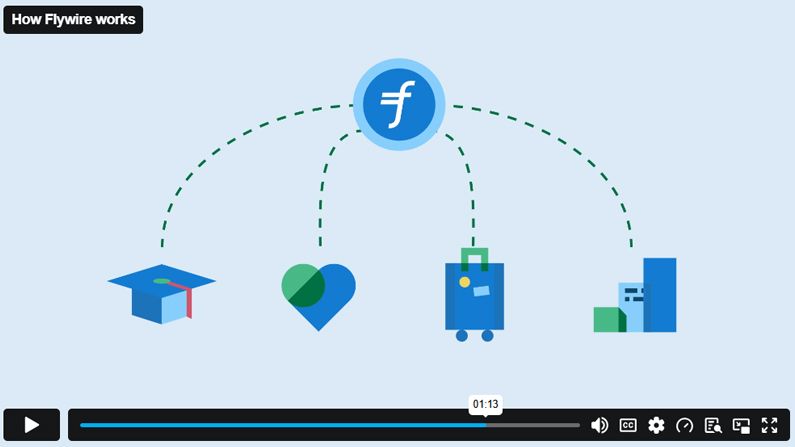Play Video - how Flywire works
